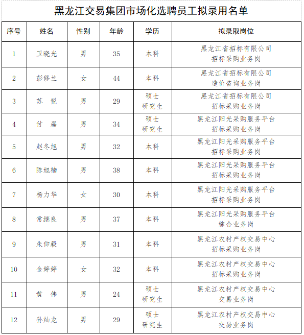 狮子会 - 打造绿色游戏娱乐